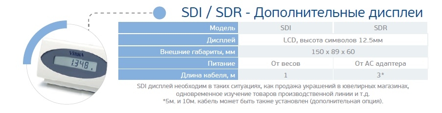 Дополнительные дисплеи SDI | SDR к весовому оборудованию VIBRA.